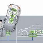 A scematic showing wireless electric car charging system